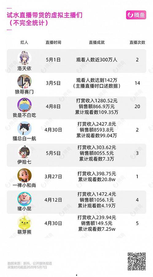 娱乐吃瓜酱怎么盈利赚钱,如何从网络热点中掘金盈利