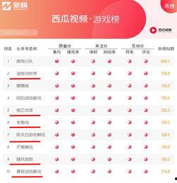 娱乐吃瓜公司排名榜,揭秘幕后势力，盘点热门事件幕后推手